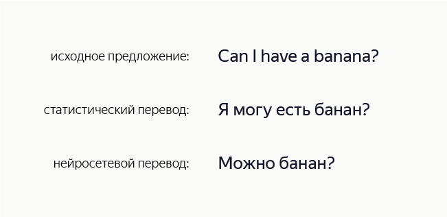 Яндекс.Переводчик начал использовать нейронную сеть